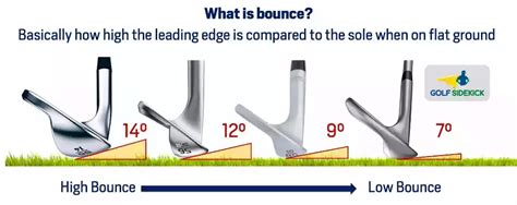 Wedge Bounce Explained: In Simple Terms Images | atelier-yuwa.ciao.jp