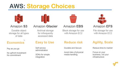 AWS S3 - All you need to know basics - YouTube