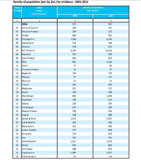 Census 2011