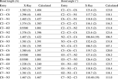 Selected X-ray and calculated bond lengths and bond angles of compound P1 | Download Table