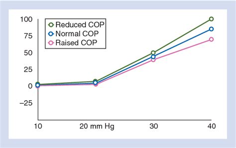 Revised Starling equation and the glycocalyx model of transvascular fluid exchange: an improved ...