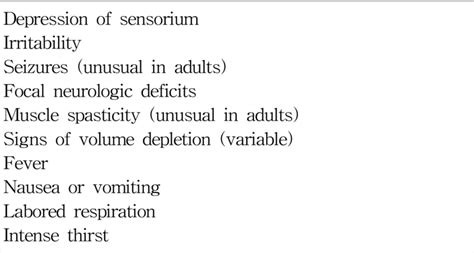 Signs and Symptoms of Hypernatremia | Download Scientific Diagram