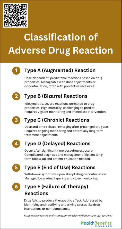 Classification of Adverse Drug Reaction | Health Benefits