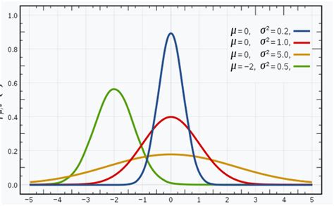 What are Gaussian Mixture Models? A Powerful Clustering Algorithm