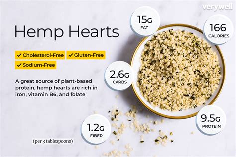 Hemp Seeds Nutrition Facts 1 Tablespoon - Nutrition Ftempo