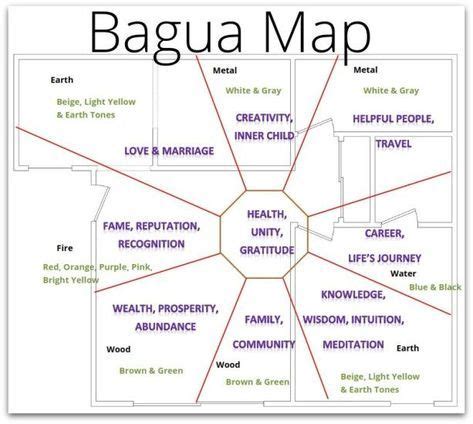 Feng Shui bagua map free image – Google Search Lauren B Montana | Feng ...