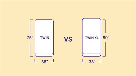 Twin Vs Twin XL: Mattress Dimensions Size Guide, 50% OFF