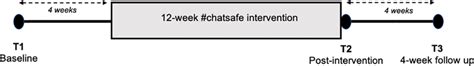 Evaluation emoji rating scale with 1 coded as most negative/distressed ...