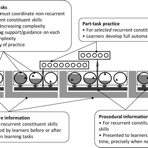 (PDF) Cognitive Architecture and Instructional Design: 20 Years Later