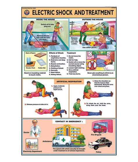 Electrical Shock Treatment & Safety Chart Poster at Rs 170/piece | शौक ट्रीटमेंट चार्ट in Sangli ...