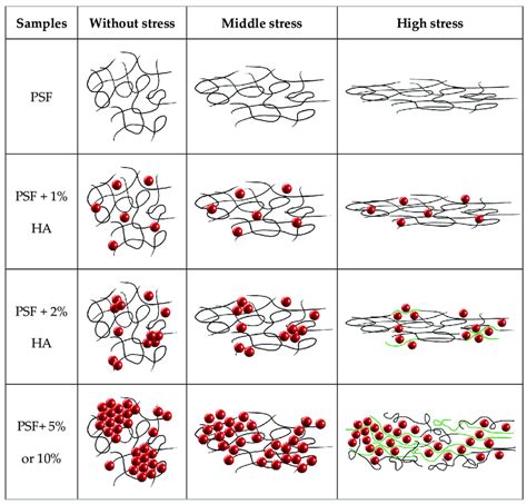 Model explaining the molecular scale behavior of the studied materials... | Download Scientific ...