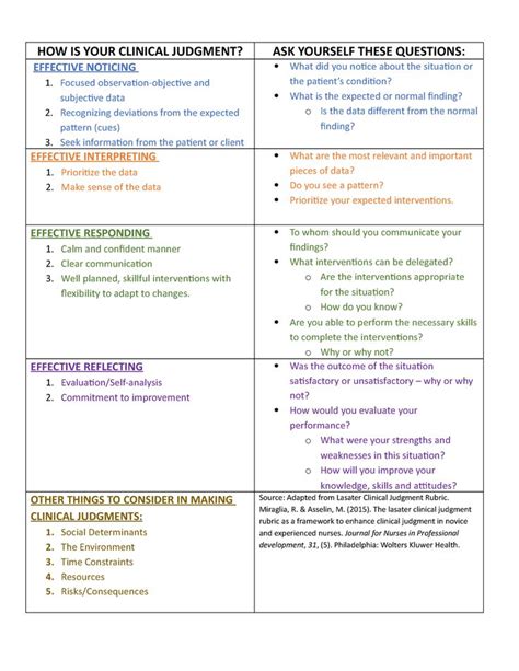 HOW IS YOUR Clinical Judgment.docx CARD - HOW IS YOUR CLINICAL JUDGMENT ...