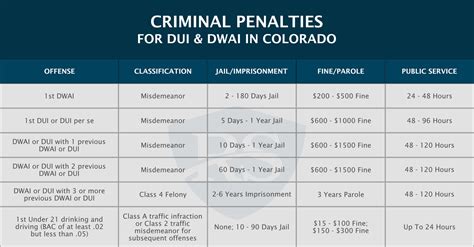 Colorado Dui Laws 2024 - Myrah Tiphany