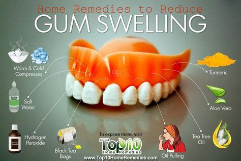 Swelling of the gums is a common problem. The tissue that forms the gums is thick, fibrous and ...