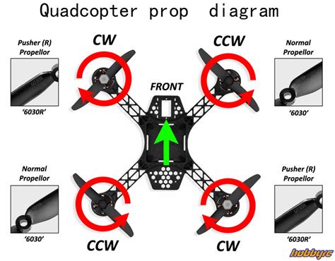 Quadcopter wiring diagram guide - Rcdronegood.com