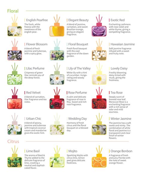 Scent LIst