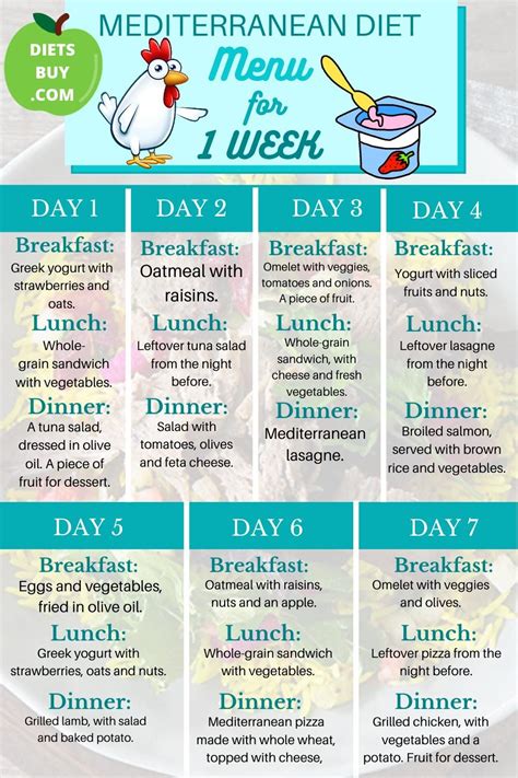 28 Day Mediterranean Diet Meal Plan Printable