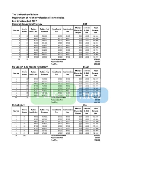 Fee Structure - University of Lahore (UoL)