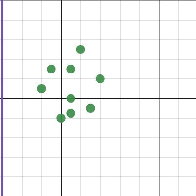 Non Functions Graphs