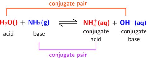 Conjugate Acid And Base Pairs