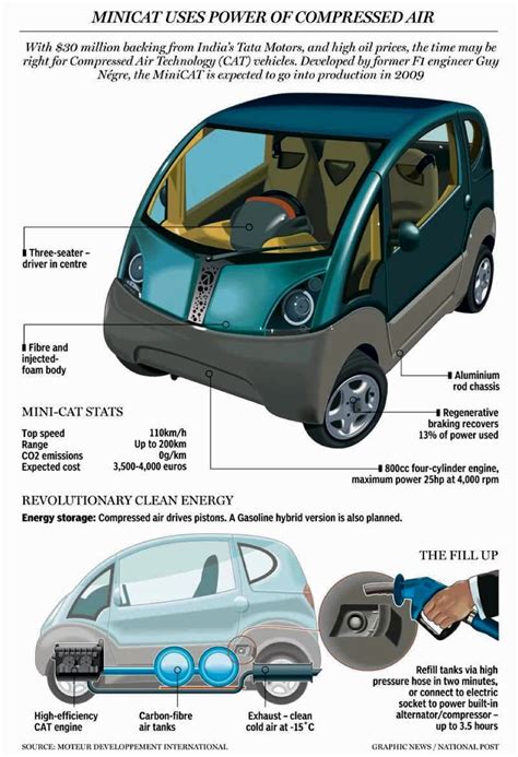 Tata Motors expecting to launch Air Car by end of 2017