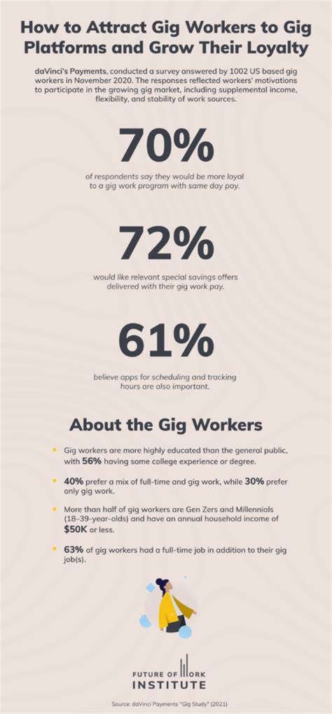 Gig Study: How to Attract Gig Workers to Platforms - Appjobs Institute