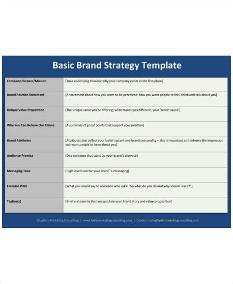 Brand Strategy Template Word