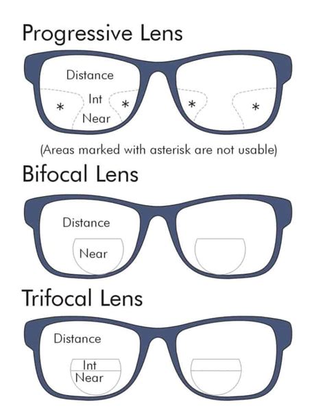 Guide for selecting Glasses and Contact lenses (Myopia, Hyperopia ...