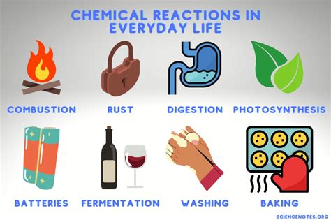 Chemicals in Daily Life