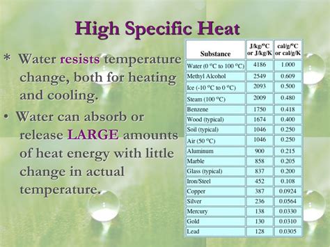 EC Honors Biology: Specific Heat and Water as a Solvent