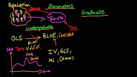 Introduction to econometrics - YouTube