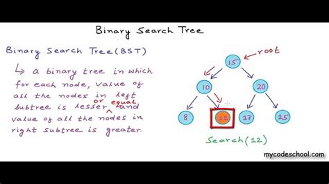 Concept of Binary Search Tree - AgustinexIrwin