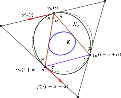 The angle between the chord... | Download Scientific Diagram