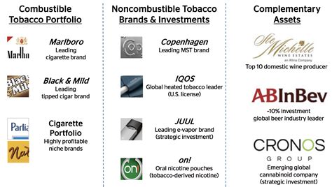 Altria: Higher Dividends for 50 Consecutive Years - Intelligent Income ...