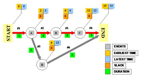 [DIAGRAM] Microsoft Project Aoa Diagram - MYDIAGRAM.ONLINE