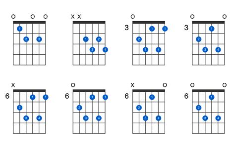 E diminished 7th guitar chord - GtrLib Chords