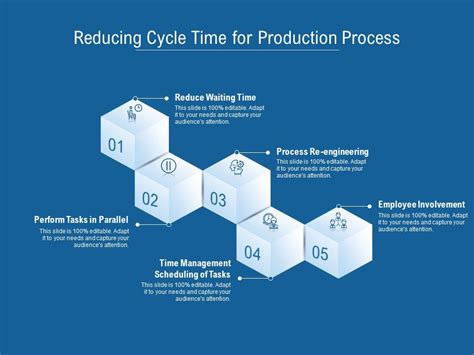 Reducing Cycle Time For Production Process | Presentation PowerPoint ...