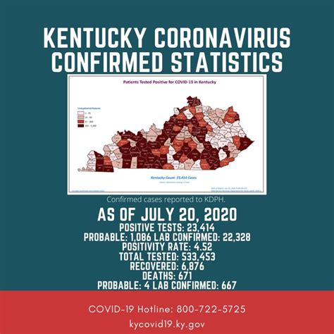 Covid-19 Update 7-20-2020 | Scott County Kentucky