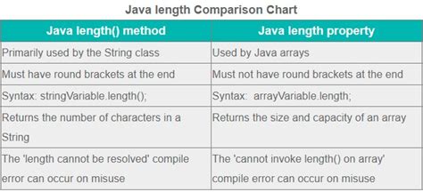 java array class type - Fonda Kearns