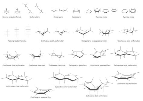 Organic Chemistry Symbols