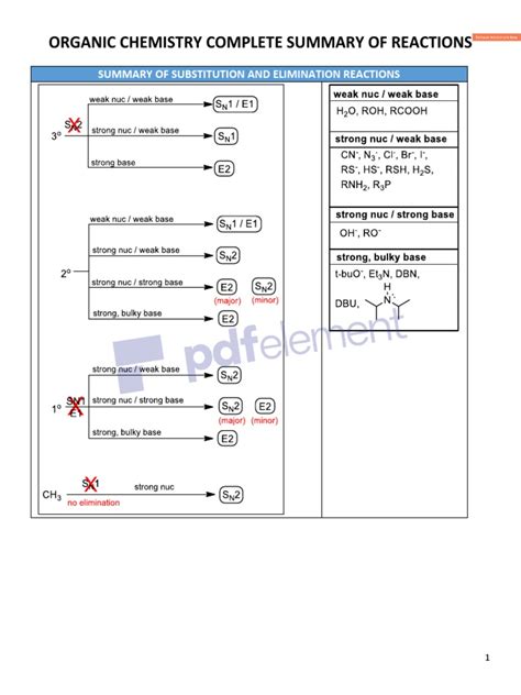 Summary of OChem Reactions | PDF | Ester | Aldehyde