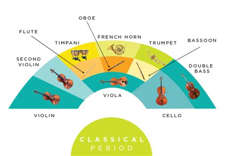 Orchestra Seating Chart - Dallas Symphony Orchestra