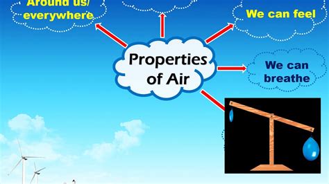 Air and its Properties - YouTube