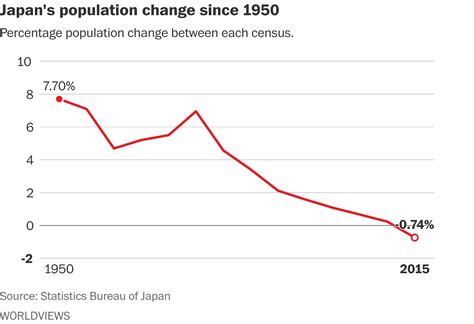 It’s official: Japan’s population is dramatically shrinking - The ...