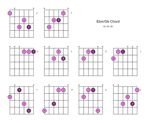 Ebm/Gb Chord (Eb minor Over Gb) - 10 Ways to Play on the Guitar