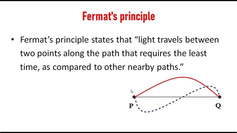 OP1.2.Fermat's Principle of least time - YouTube