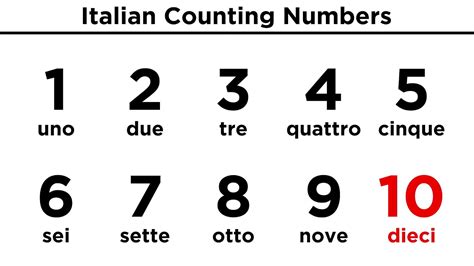 Italian Counting Numbers - YouTube