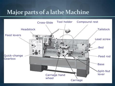 Lathe Machine All Parts And Functions With Diagrams And