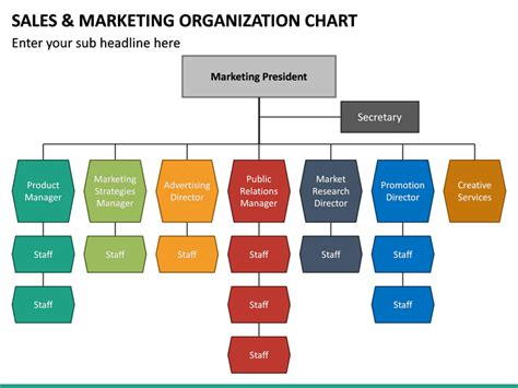 Sales And Marketing Organization Chart Powerpoint Template - Riset