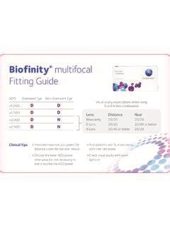 Biofinity multifocal Fitting Guide / biofinity-multifocal-fitting-guide.pdf / PDF4PRO